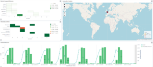 Centralized Security Events Dashboard 