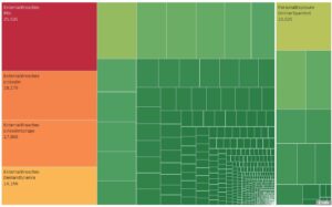 Treemap of Business email compromise sources