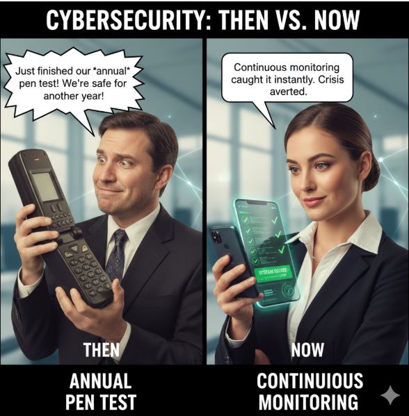 CyberSecurity Needs Monitoring