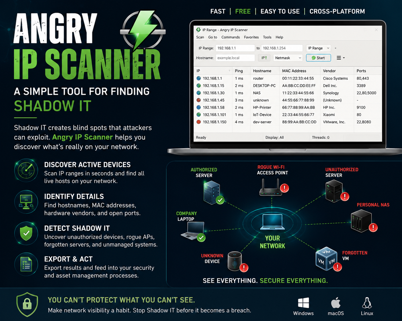 Angry IP Scanner Tool